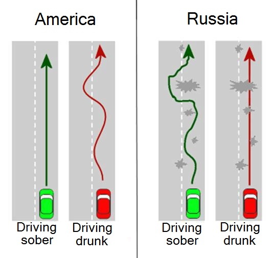 Driving drunk: America vs. Russia driving drunk america vs russia Driving drunk: America vs. Russia