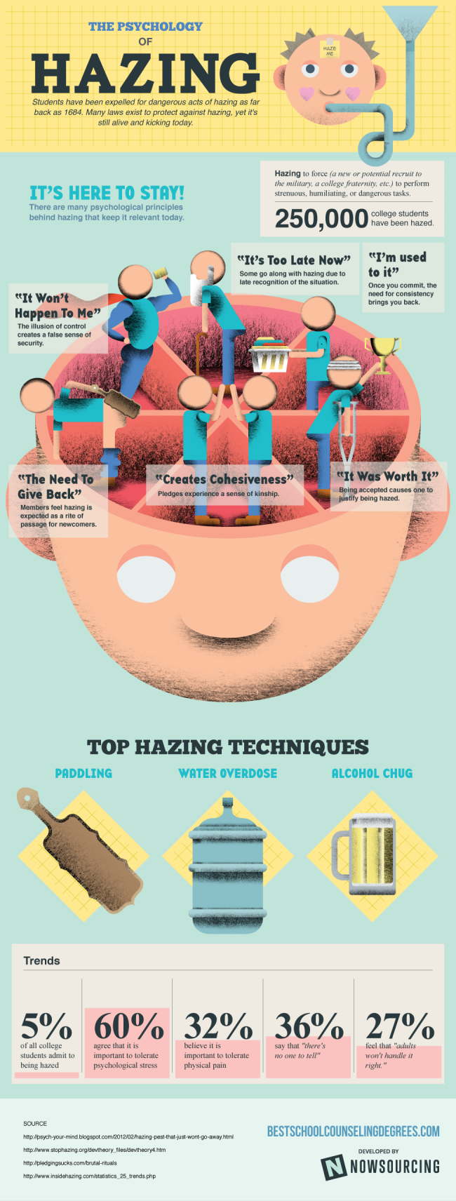 hazing 650x1712 The Psychology of Hazing [Infographic]
