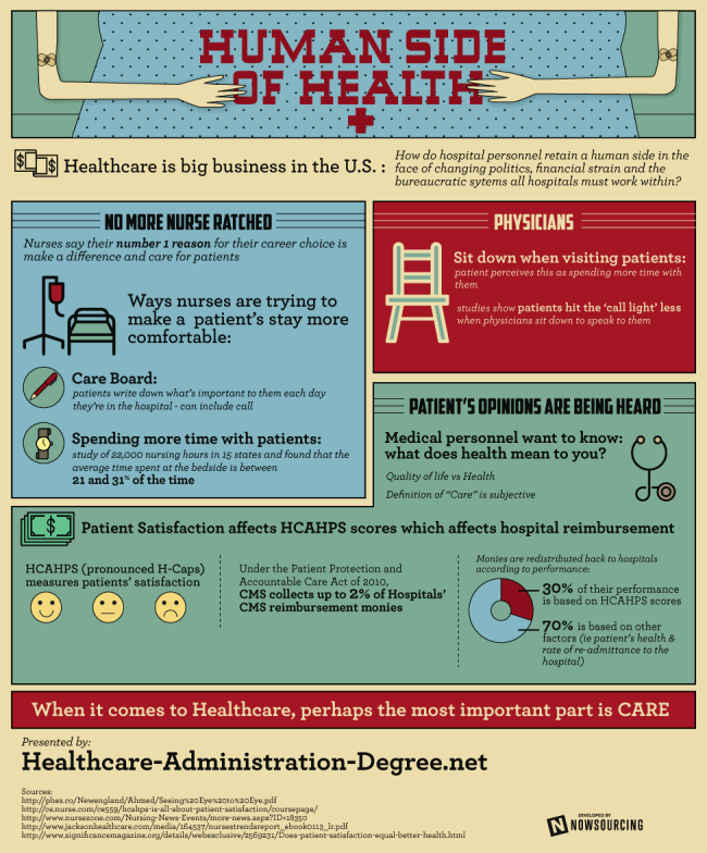 The Human Side of Healthcare healthcare 650x784 The Human Side of Healthcare