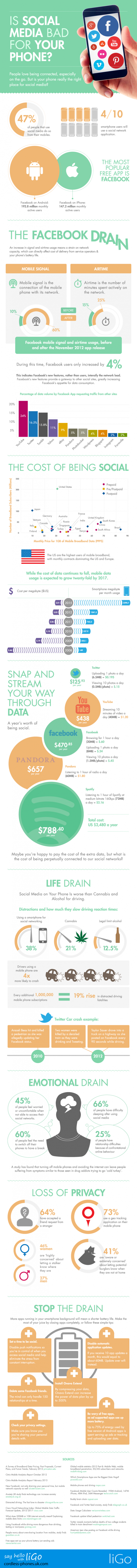 Is Social Media Bad for your Phone Infographic social media mobile 650x7456 Is Social Media Bad for your Phone Infographic