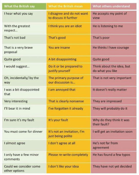 472473178 478x600  What The British Really Mean 