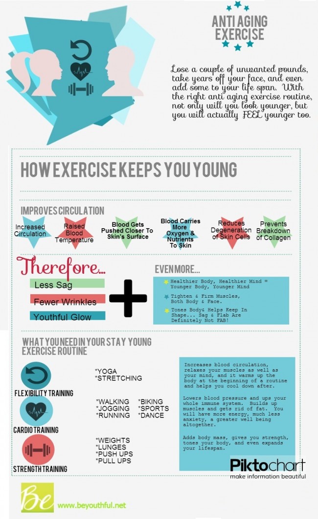 How Exercise Keeps You Young 21 650x1060 How Exercise Keeps You Young