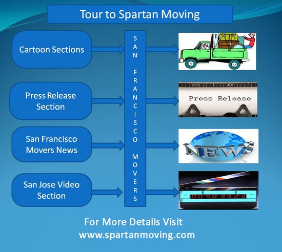 Infographics Tour to Spartan Moving Company