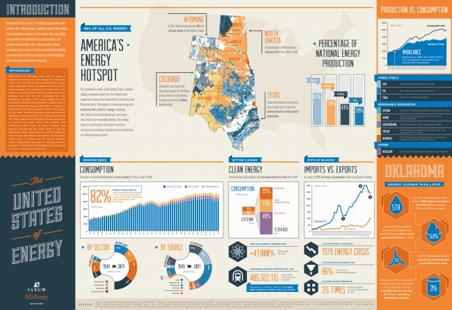 Mapped: The United States of Energy Saxum USofEnergy Final Back1 650x446 Mapped: The United States of Energy