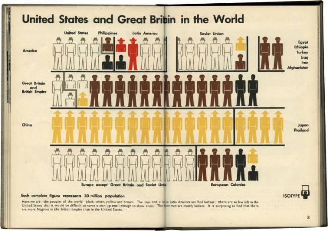 United States and Great Britain in the World 1946 750x529 650x458 Vintage data visualization: 35 examples from before the Digital Era