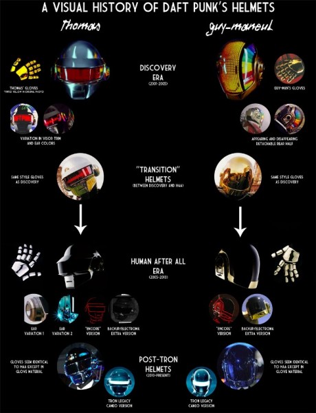 daftpunk 460x600 How Daft Punk’s Robot Helmets Have Evolved Since 2001