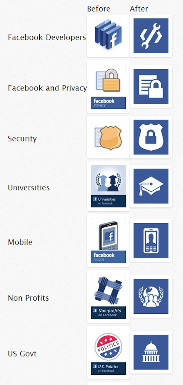 facebook icons old new The New Face