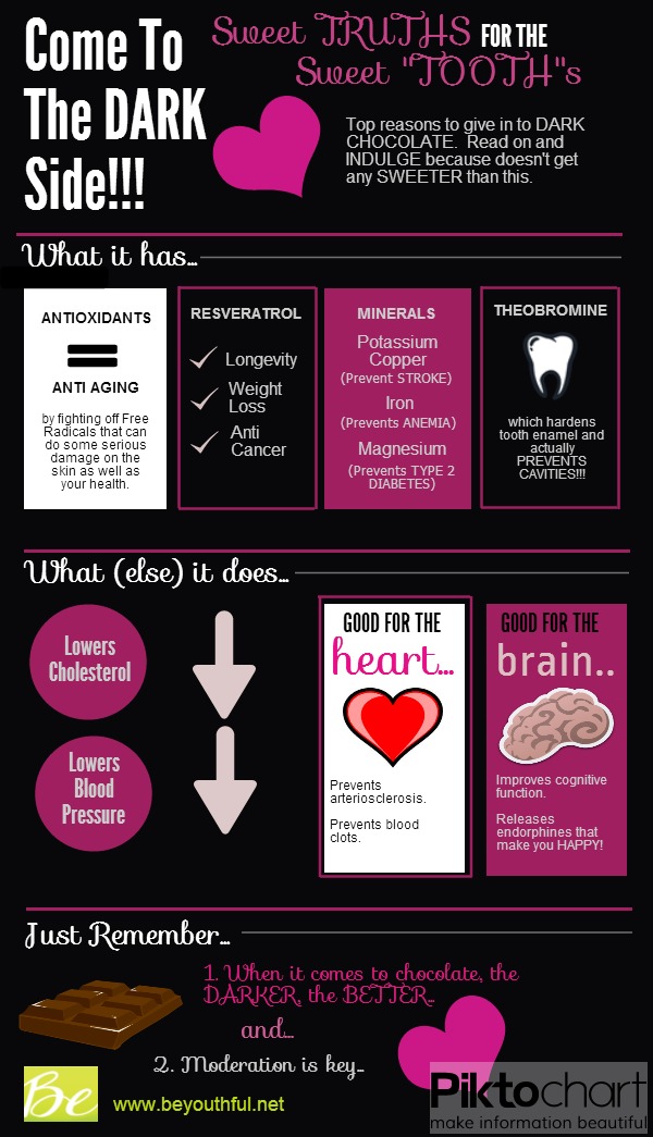 infographic sweet Sweet Truths For The Sweet Tooths: Benefits Of Eating Dark Chocolate