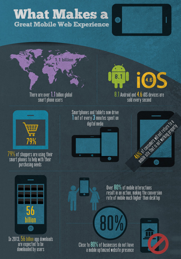 what makes a great mobile web experiences des What Makes a Great Mobile Web Experience [Infographic]