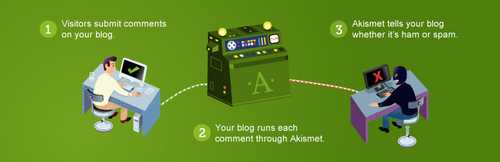 wordpress plugins maintenance 31 Best 10 WordPress Plugins To Maintain Your Blog
