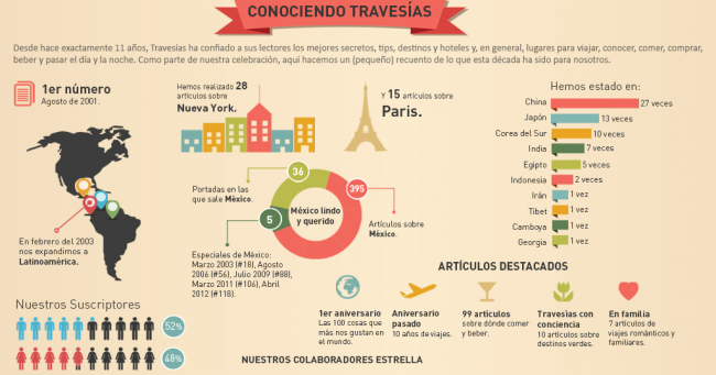 122 650x341 Infographics and Statistics in Website Design