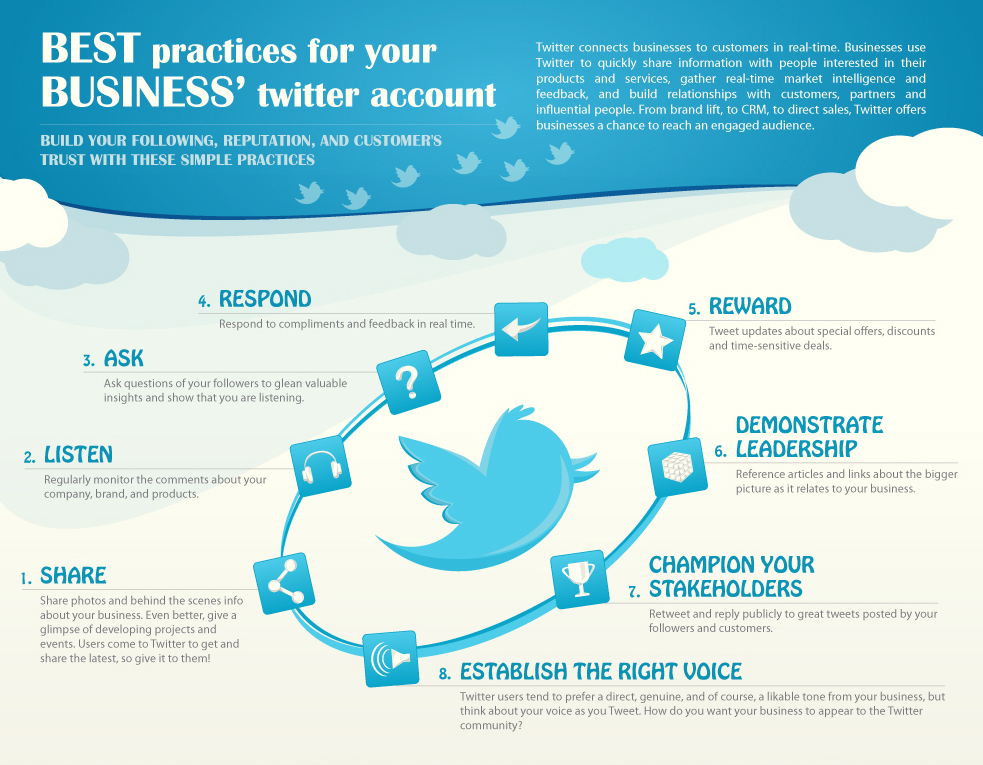 Online Reputation Management Taking Control of Your Brand @medianovak online reputation management 1 Online Reputation Management Taking Control of Your Brand @medianovak