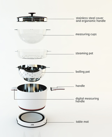 orbit cookware 03 Orbit Cookware