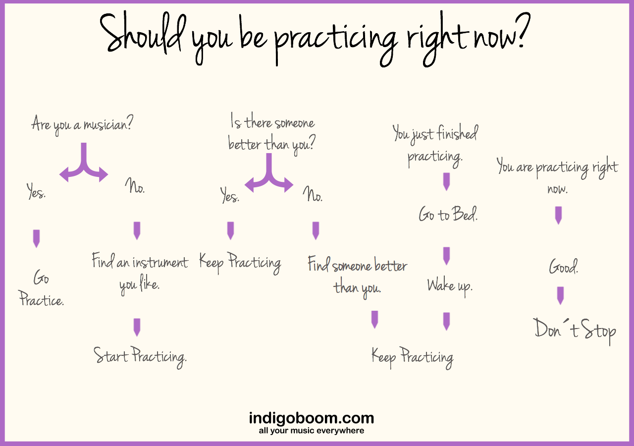 practicing1 Music   Practice will make it perfect