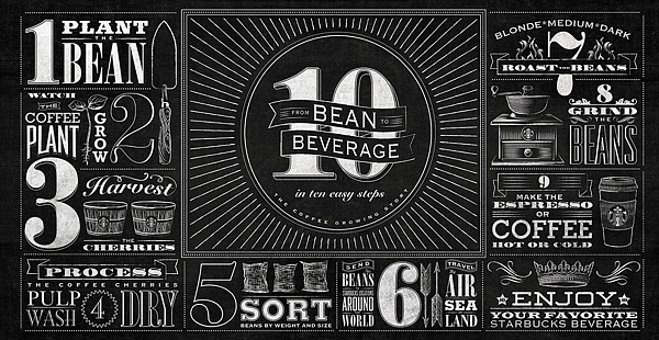 Starbucks Typographic Mural by Jaymie McAmmond 001 starbucks typographic mural jaymie mcammond Starbucks Typographic Mural by Jaymie McAmmond