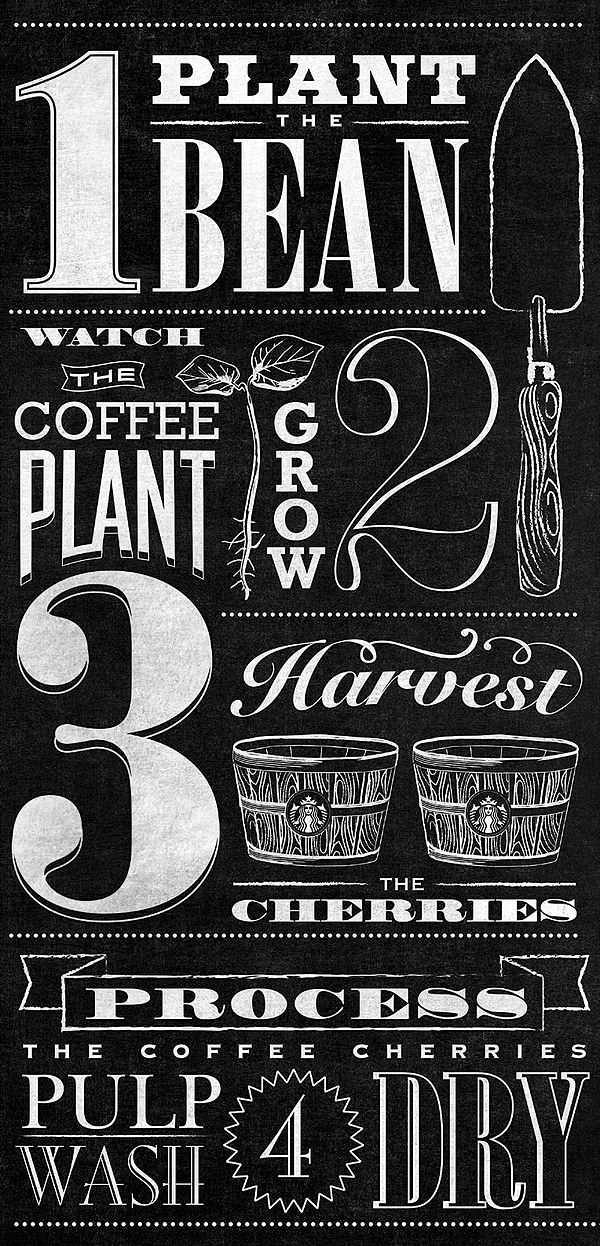 Starbucks Typographic Mural by Jaymie McAmmond 002 starbucks typographic mural jaymie mcammond Starbucks Typographic Mural by Jaymie McAmmond