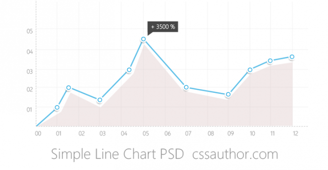 Beautiful Simple Line Chart PSD for Free Download cssauthor.com  650x337 Beautiful Simple Line Chart PSD