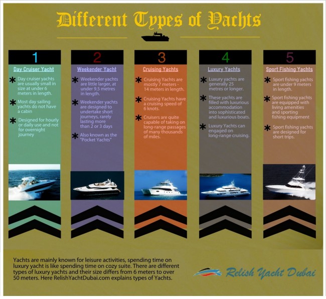 Types of Yacht 21 650x596 Different Types of Yachts