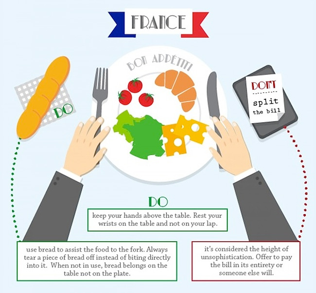 1181 Dining Etiquette around the World