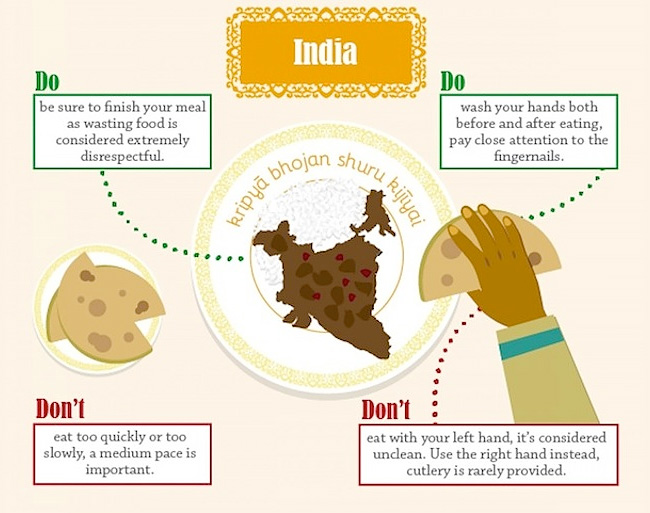 2106 Dining Etiquette around the World