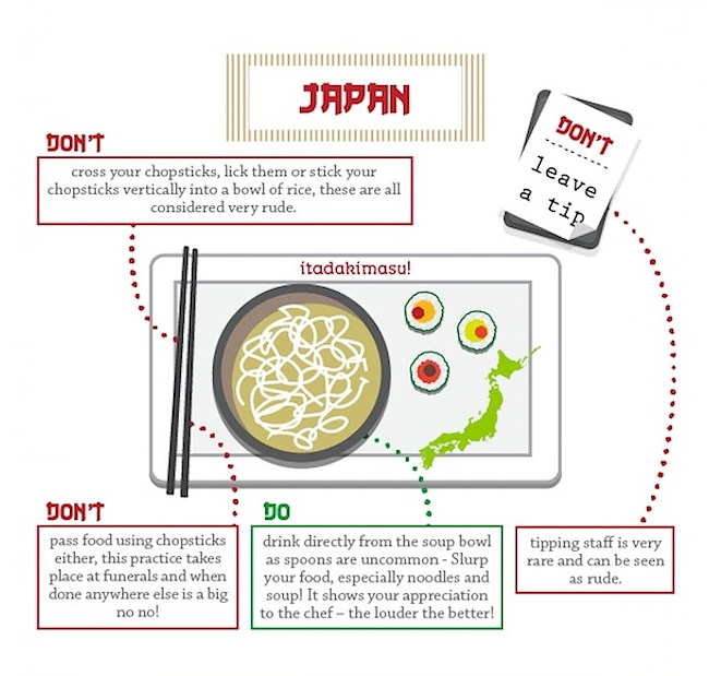 382 Dining Etiquette around the World