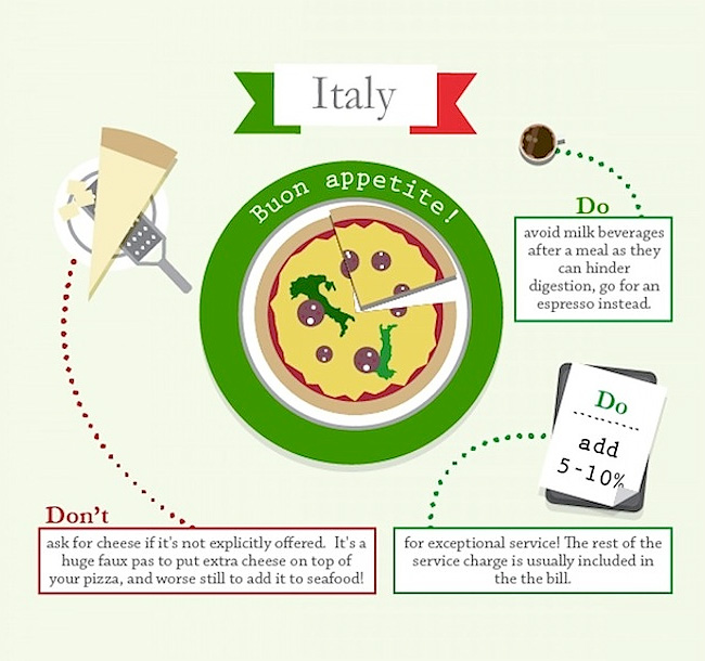 480 Dining Etiquette around the World