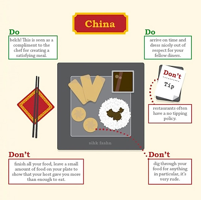 577 Dining Etiquette around the World