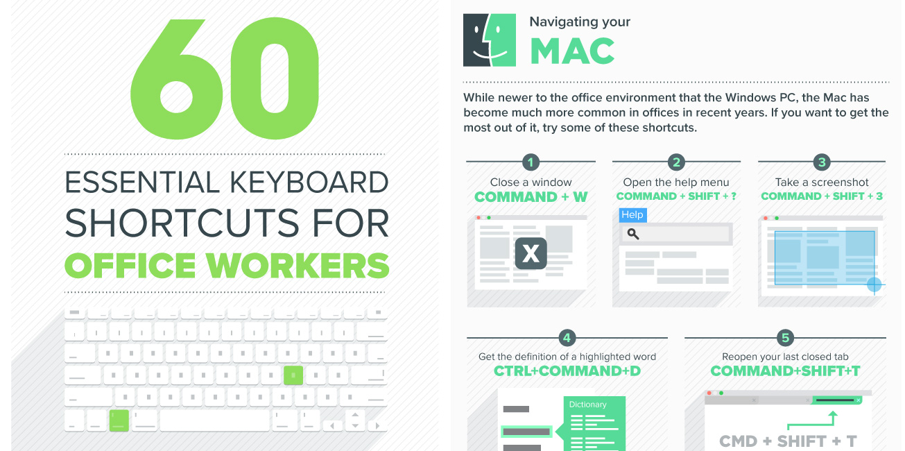 Essential Keyboard Shortcuts To Boost Your Productivity Design You