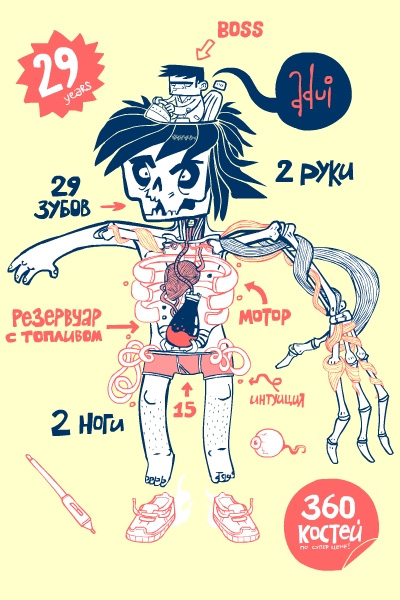 sp3 sp3