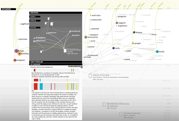 kristin4 Fresh Information Graphics