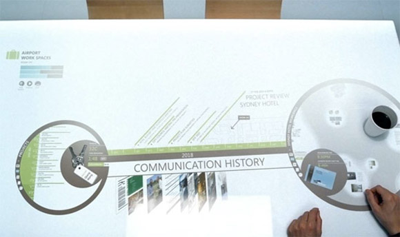 microsoftfuturevision Microsofts 2019 Future Vision