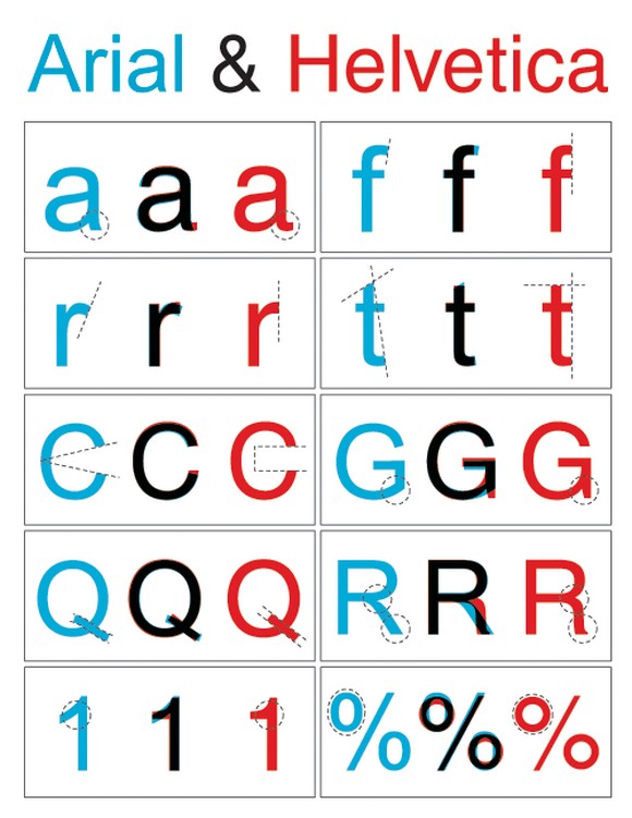 ArialVsHelvetica pic on Design You Trust ArialVsHelvetica Arial & Helvetica