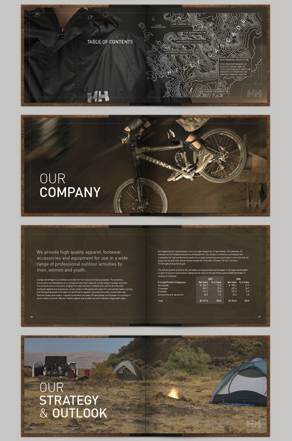 HH Report 2 Process: Helly Hansen Annual Report
