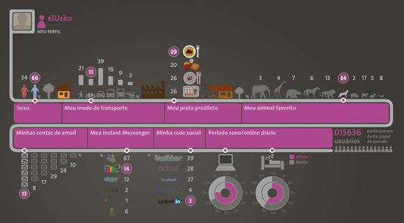 trecoolionz Íonz :: infografía de nuestro comportamiento en la red