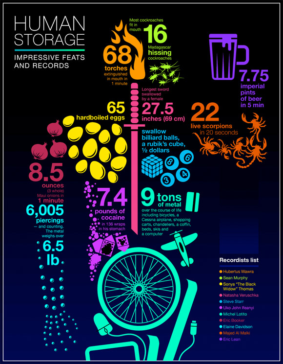 Info Visualization Trough the Eyes and Talent of 10 Brazilian Designers 1 140 Info Visualization Trough the Eyes and Talent of 10 Brazilian Designers