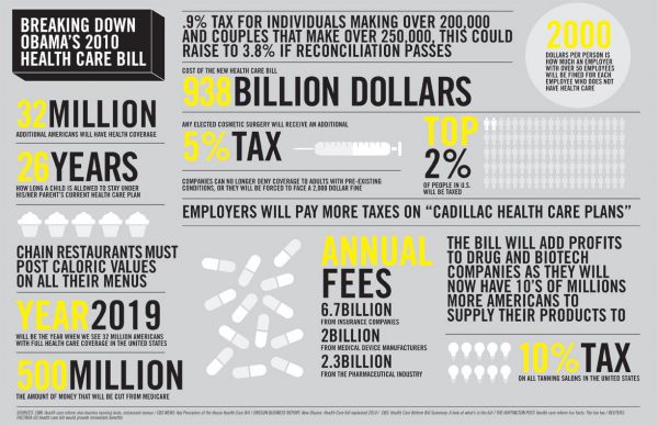 BREAKINGDOWNOBAMASBILL2010 http://blog.plaid creative.com/