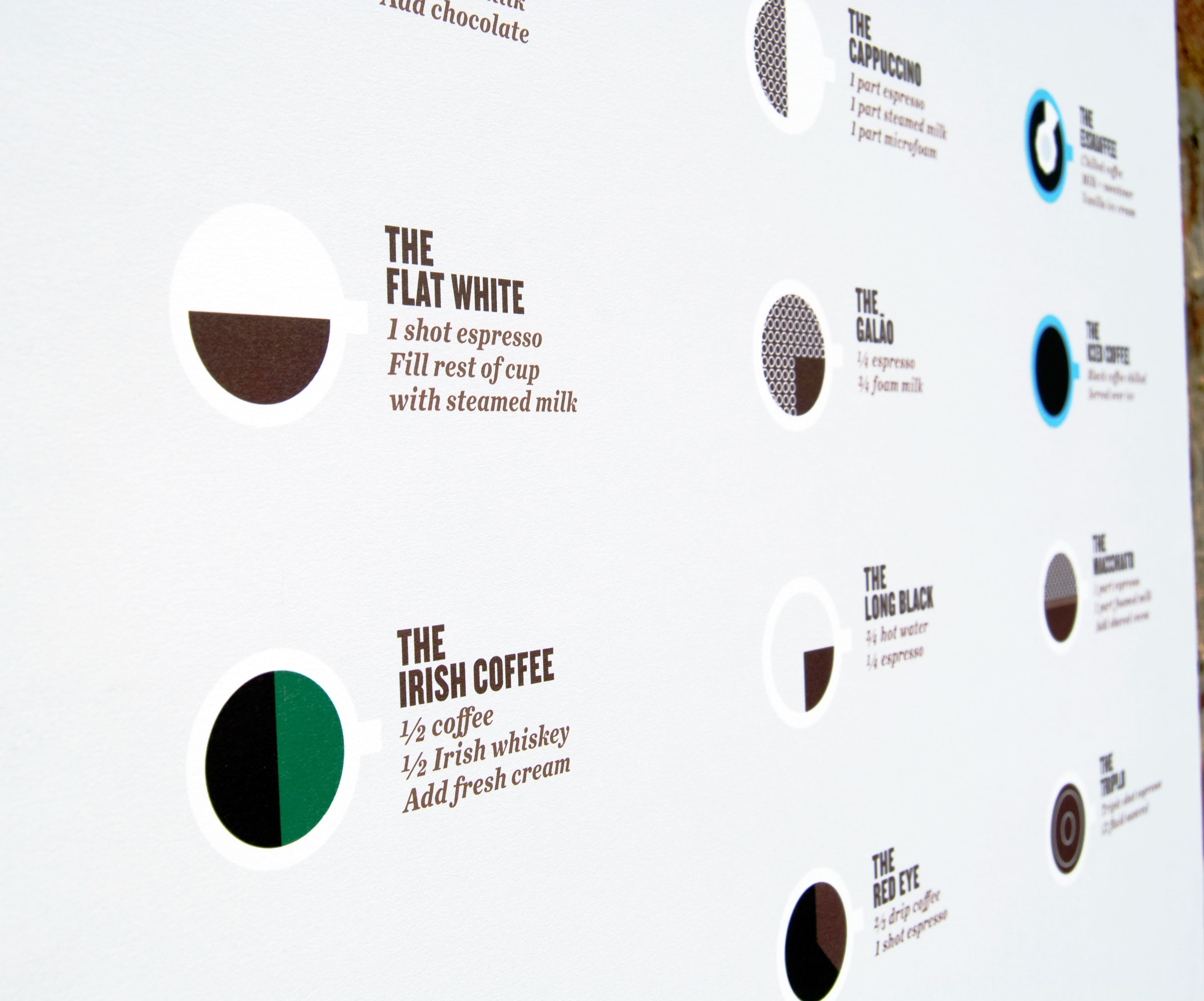 Close crop UPDATE: The Perfect Pour Coffee poster is now for sale
