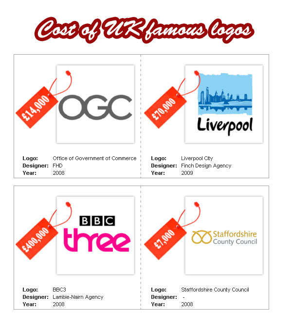 DYTUKlogocost 1 12 Famous UK logos with their price tags!!