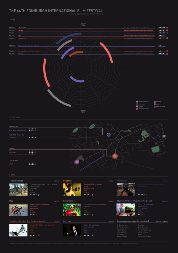 EIFF2010 Alex Films v01 r1 c1 Edinburgh International Film Festival Infographics v1