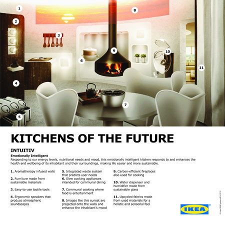 IKEAIntuitiv Kitchens of the future