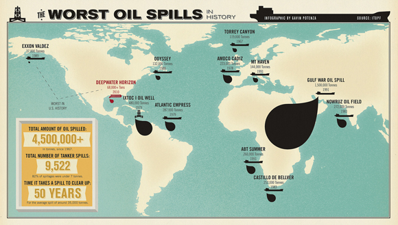 +50 Ways of Visualizing BP’s Dark Mess InfographicTheWorstOilSpillsInHistory1 +50 Ways of Visualizing BP’s Dark Mess