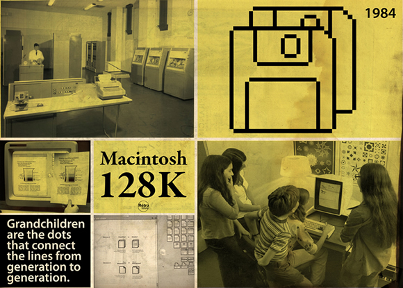 OKMacclassic 01 Sociology of objects  Posters by Hulk4598   retrofuturs