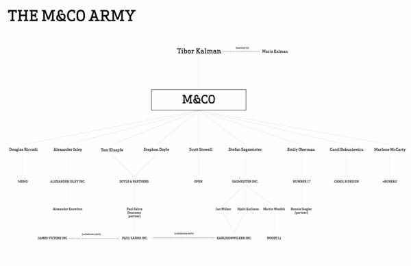 TIBOR2 The M&Co family tree