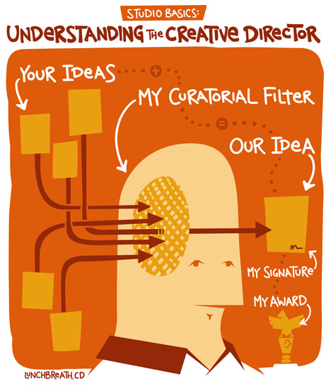 designfetishcreativedirectorcartoon pic on Design You Trust designfetishcreativedirectorcartoon Funny Design And Designer Related Cartoons