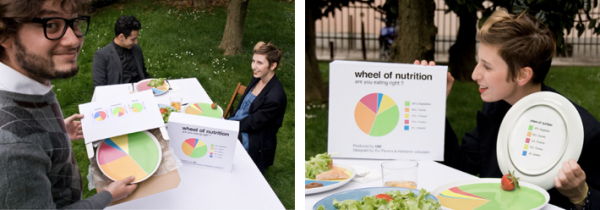 designfetishwheelofnutritionplate1 pic on Design You Trust designfetishwheelofnutritionplate1 Wheel Of Nutrition