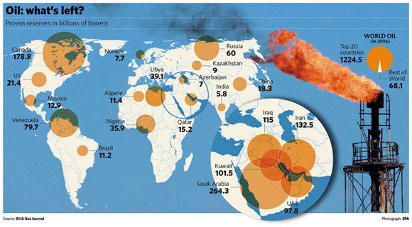 +50 Ways of Visualizing BP’s Dark Mess infographicworldoil 31948a +50 Ways of Visualizing BP’s Dark Mess