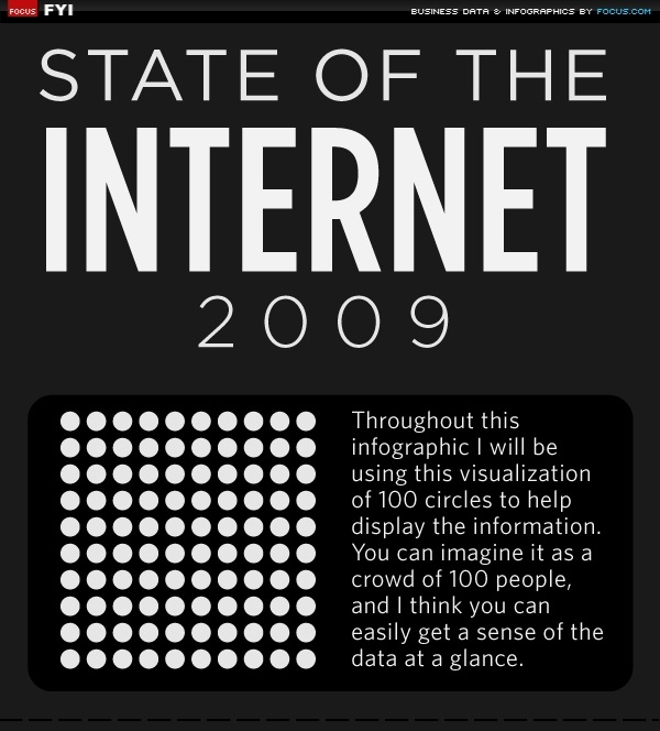 net InfoGraph of the Internet