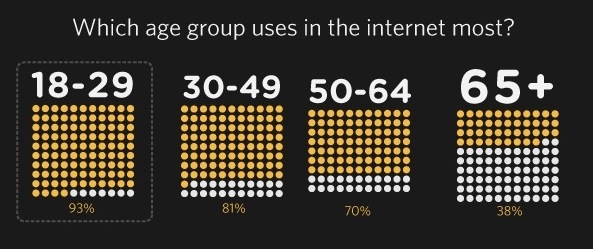 net3 InfoGraph of the Internet
