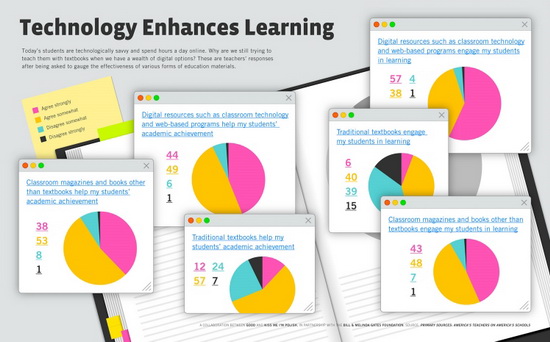 Digital Graphics Educate Examples 10-infographics-visualizing-digital-education-03 » Design You Trust ...