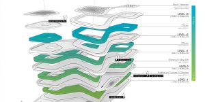 Speculative Designs for Headquarters of Green Climate Fund in Bonn